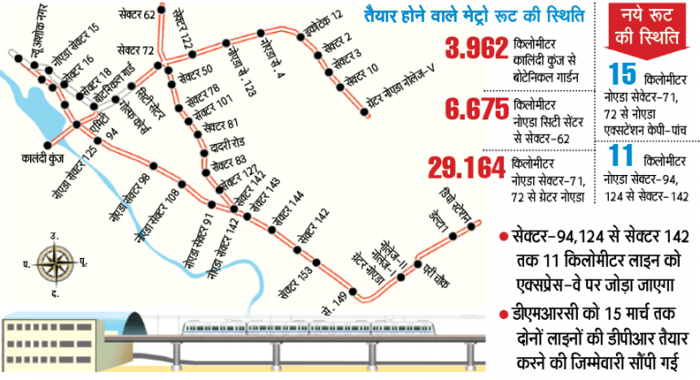 Noida Metro | Delhi Metro to help Noida Metro operations