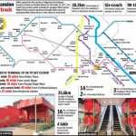 Delhi Metro: Magenta Line Route