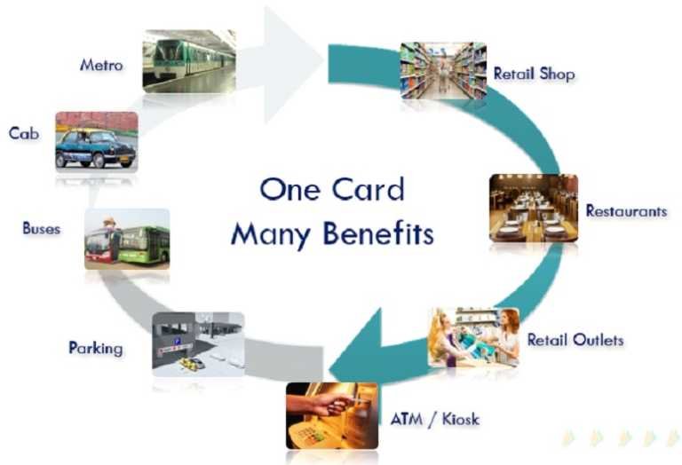 National Common Mobility Card | One card for Metro, Bus, Toll Payment, Parking across the country