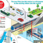 delhi_metro_ina_station_to_become_an_important_interchange_point