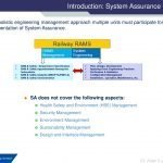 Introduction: System Assurance & RAMS Slide 2