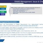 RAMS Management: Issue & Challenges