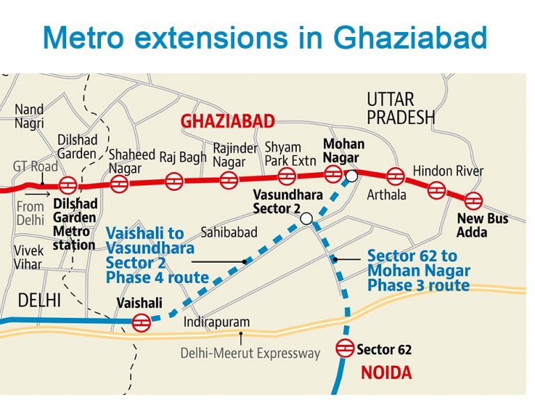 DMRC to submits Final DPR for Vaishali-Mohan Nagar Metro corridor