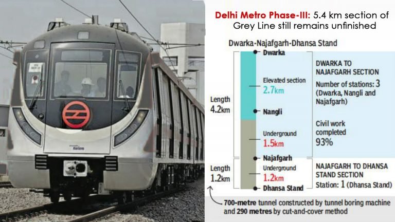 5.4 km section of Delhi Metro phase III still remains unfinished