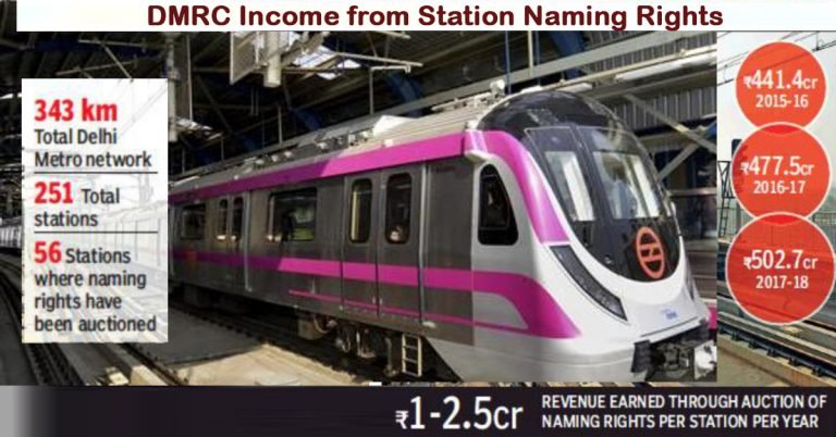 Station naming rights pushing up Delhi Metro non-fare revenue