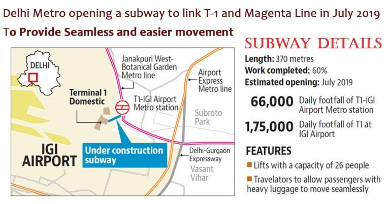 Delhi Metro opening a subway to link T-1 and Magenta Line in July 2019