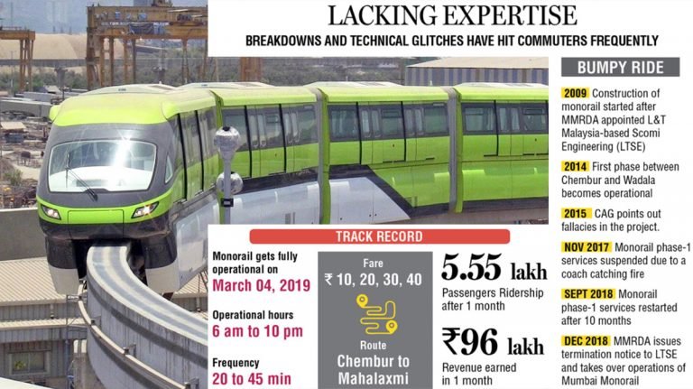 MMRDA risking public safety says Mumbai Monorail ex-Operator
