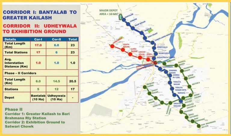 Jammu and Srinagar to get first Metro Rail