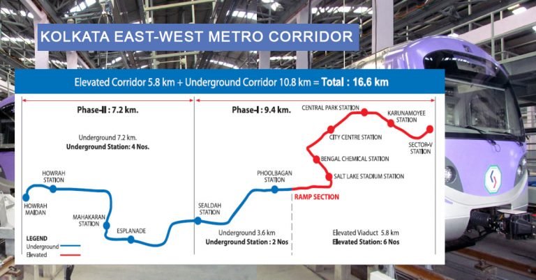Kolkata East-West Metro is all set to begin Operations on 13th February