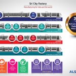Alstom_100-TS-from-Sricity_Infographic