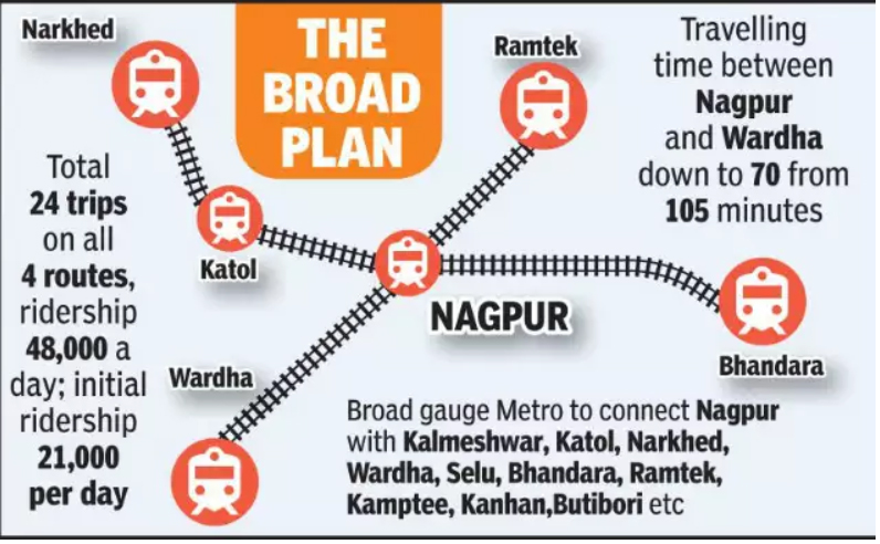 Nagpur Broad Gauge Metro Fares Travel Time