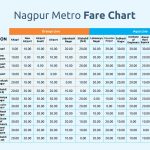 Nagpur-Metro-Fare-Chart