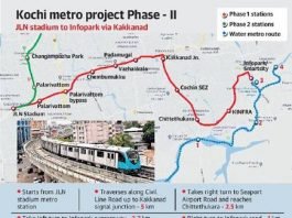 Kochi Metro Phase-II
