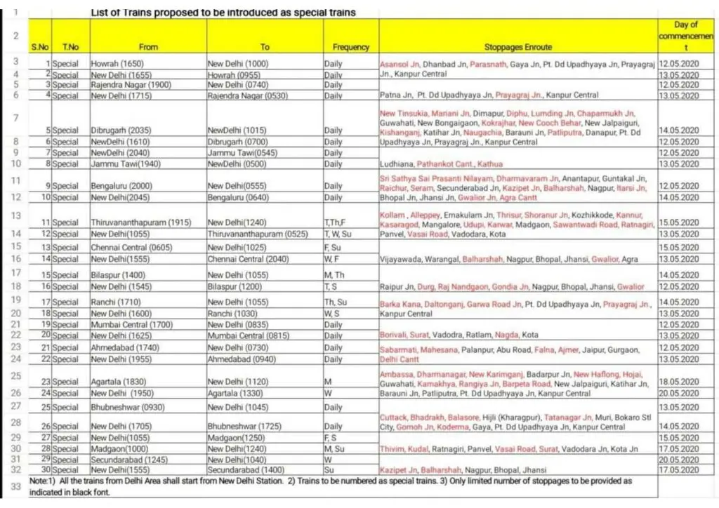 Indian Railways Plans to resume select passenger train services from May 12 2 List of Special trains to run on May 11 2020