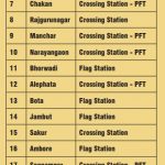 Pune-Nashik-Semi-High-Speed-railway-stations