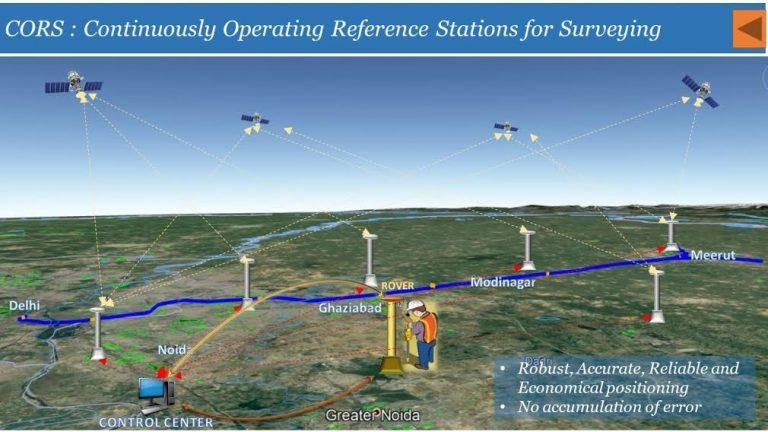 GPS based CORS technique to ensure accurate alignment of Rapid Rail