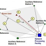 CORS-image-3