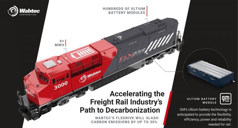 Wabtec and GM to Develop Advanced Ultium Battery and HYDRO TEC Hydrogen Fuel Cell Solutions for Rail Industry