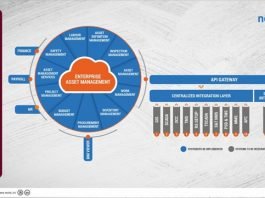 integrated real time Enterprise Asset Management system (iDREAMS)