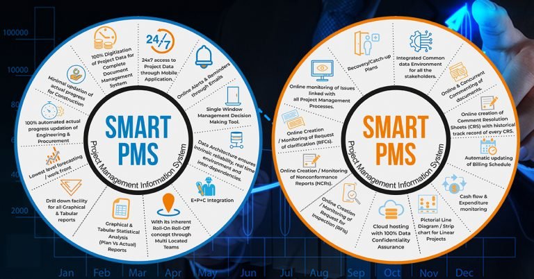 Protecon BTG and Wrench Solutions have collaborated to create India’s first digital project delivery management platform for rail and metro projects