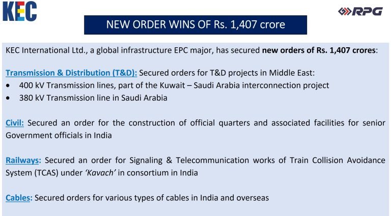 Rs. 1,407 crores new orders for KEC International 