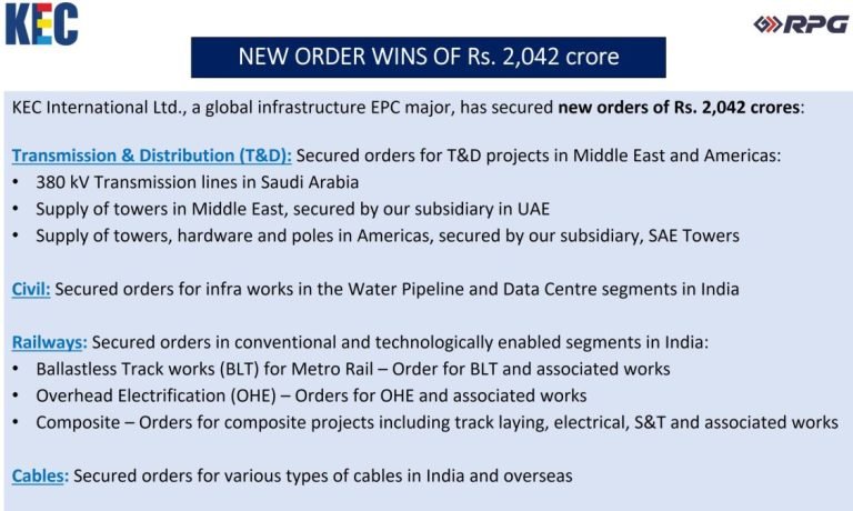 KEC International bags new orders of Rs. 2,042 crores in Indian and International market