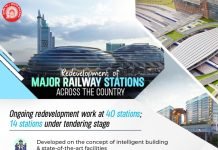 Station Redevelopment Work going on at 40 Railway Stations Station Redevelopment Work going on at 40 Railway Stations