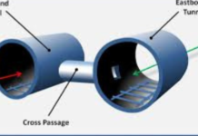 Cross Passage Being Constructed On The Ghaziabad-Delhi-Merrut RRTS Corridor For Passengers’ Safety Cross passage
