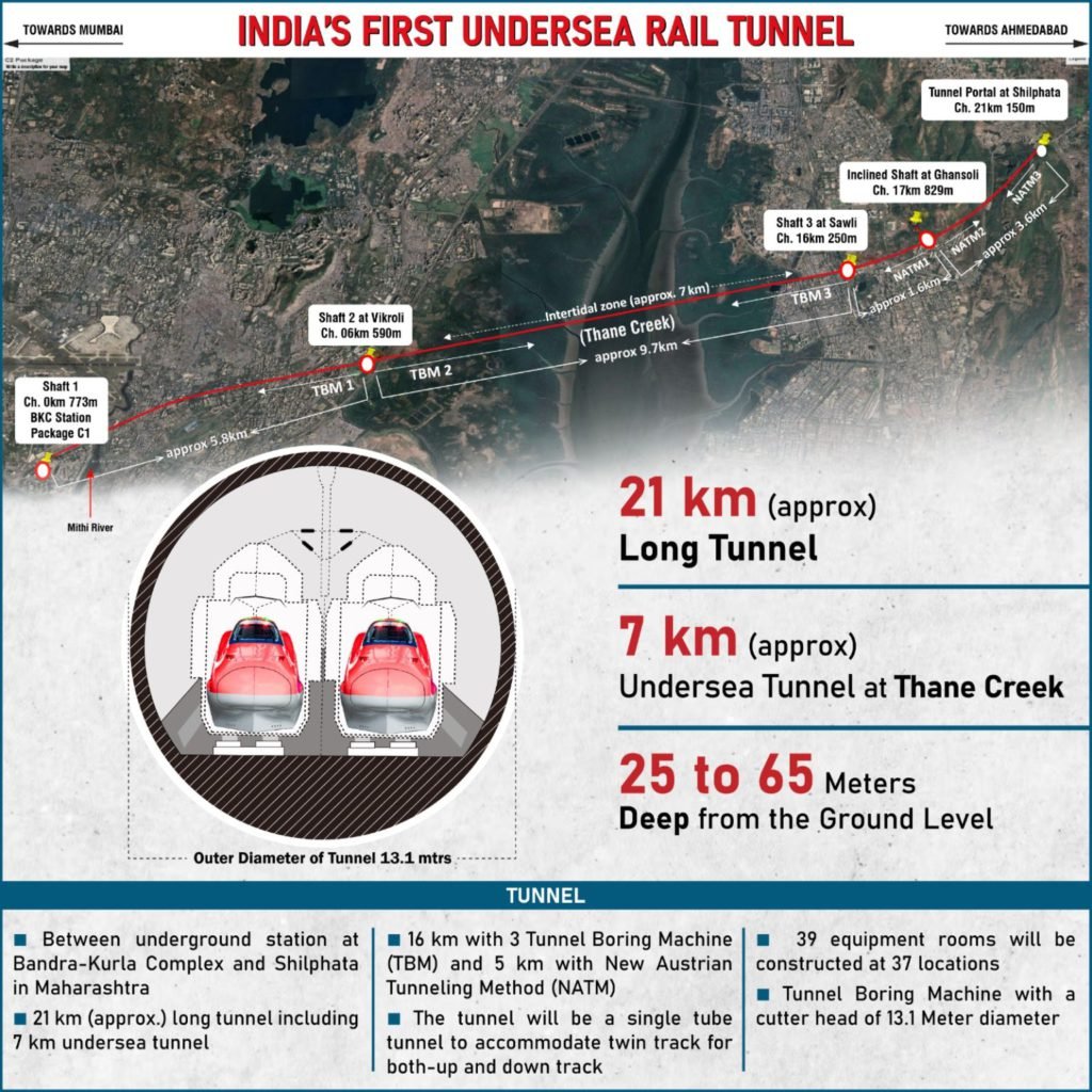 MAHSR Undersea Tunnel