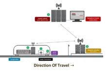Patna Metro to Implement Best CBTC Systems for Communications Patna Metro Rail Project will use the best Communication based Train Control for communications at all stations and depots.
