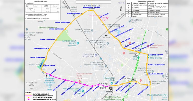 Good News! MPMRCL Conducts First Safety Trial Run of Indore Metro