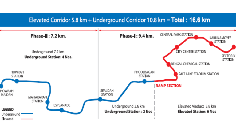 Kolkata Metro Completes Cross-Passage Beneath Subodh Mullick Square
