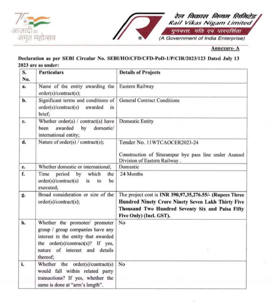 RVNL Secures Rs 390 crore Contract from Eastern Railway 2 RVNL Contract