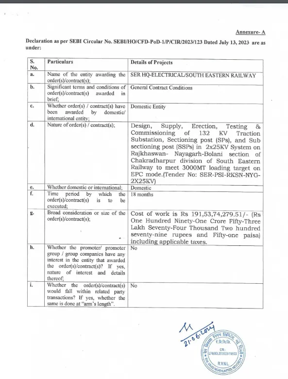 RVNL Secures Rs 191 Crore Order from South Eastern Railway 3 GQpnorhWoAAiPKm