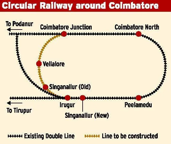 Coimbatore Suburban Railways: Reinforcing Local Connectivity 3 coim4