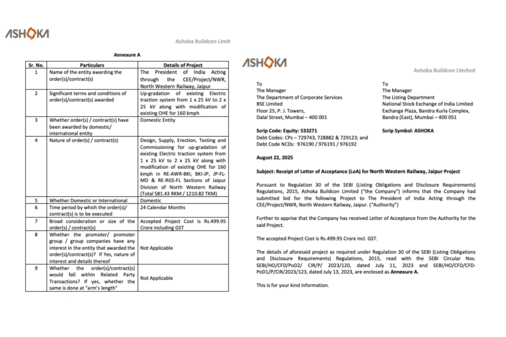 Ashoka Buildcon Bags ₹499 Cr Contract from North Western Railway 2 Untitled design 2025 08 28T115737.720