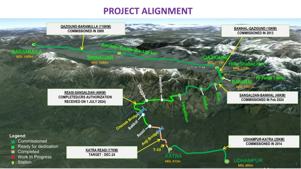 A Dream Deferred for a Century: The Udhampur-Baramulla Rail Line Story (USBRL) 3 image 10