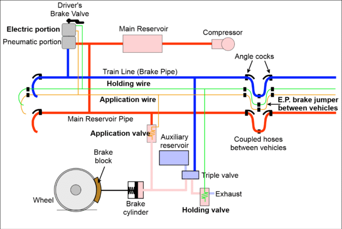 Modern Brake Systems For A Safer Rail Transit