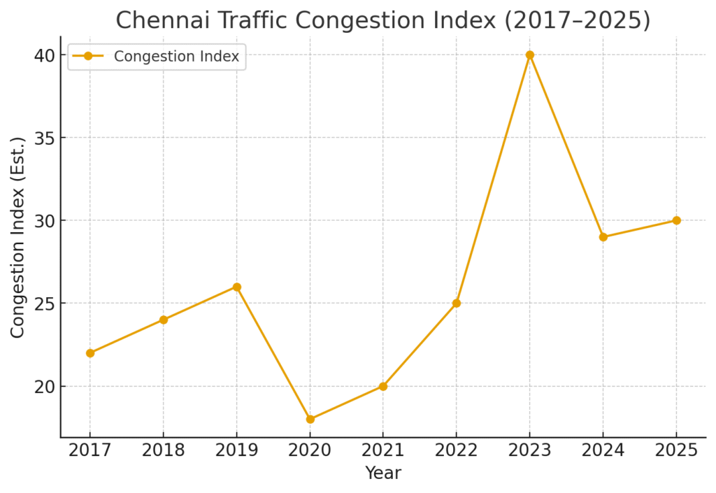 Chennai Metro: A Strategic Approach to Strengthening Public Transport and Urban Development 2 image 7