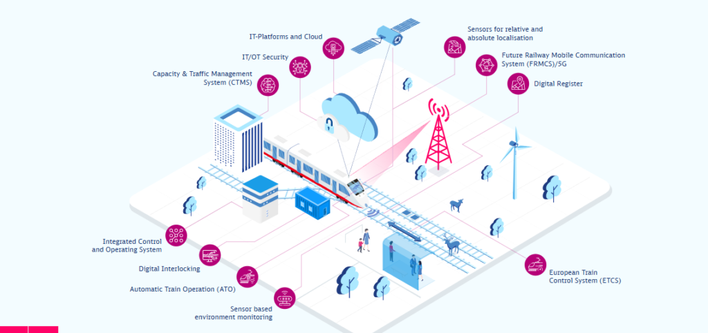 Predictive Analytics in Railways: Driving Operational Excellence 9 Screenshot 2025 10 29 170607