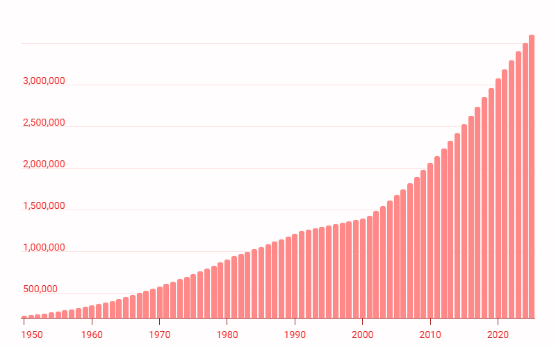 Kochi Metro: A Model for Sustainable and Integrated Urban Rail Transit in India 1 image 4