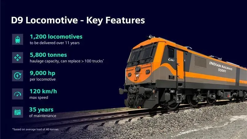 From Expansion to Integration: A Year of Milestones in India’s Rail Mobility 7 Revised D9 features