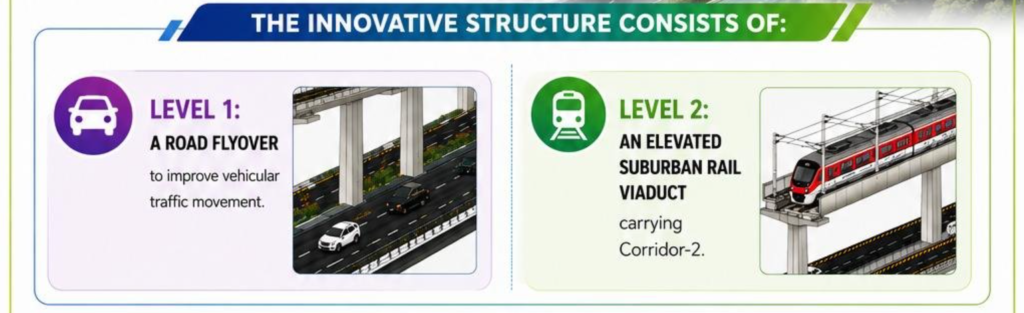 Bengaluru Suburban Rail: Double Decker Flyover to approach space limitation 2 image 13