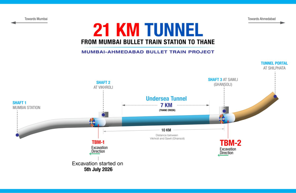 Mumbai-Ahmedabad Bullet Train: Second TBM begins work on India's first Undersea Rail Tunnel beneath Thane Creek 2 image 14