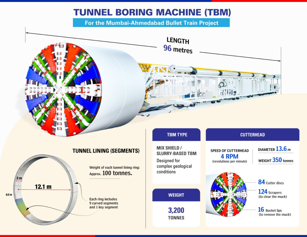 Mumbai-Ahmedabad Bullet Train: Second TBM begins work on India's first Undersea Rail Tunnel beneath Thane Creek 3 image 15