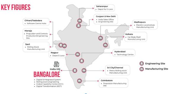 Building the Pillars of Viksit Bharat: Alstom’s Role in Strengthening Urban Rail Mobility and Socio-Economic Development in India 2 key figures